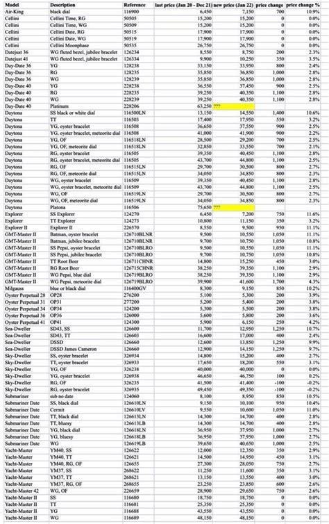 rolex appraisal toronto|Rolex resale value chart.